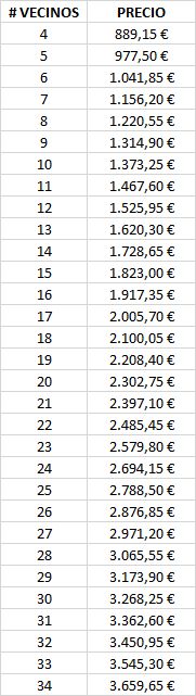 Antenas comunitarias sin interiores Precios de antenas comunitarias