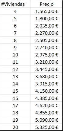 Precios wifi edificios Precios de instalación de wifi en edificios turísticos